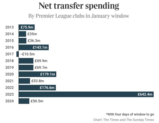 半岛体育官网-英超冷冬的“罪魁祸首”：大家都被财政公平吓懵了！